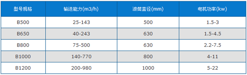 螺旋输送机厂