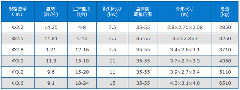 圆盘给料机批发