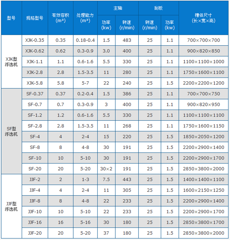 浮选机