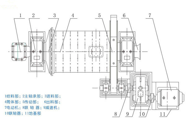 小型球磨机