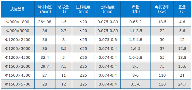 小型球磨机