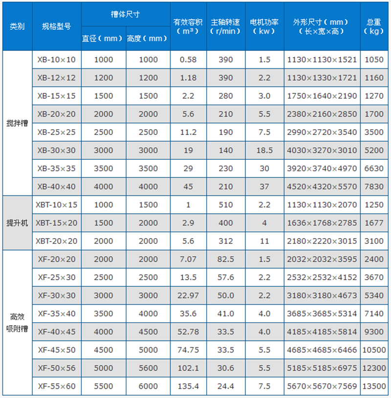 矿用搅拌桶