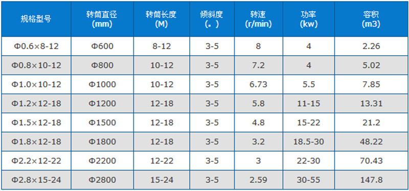 酒糟烘干机