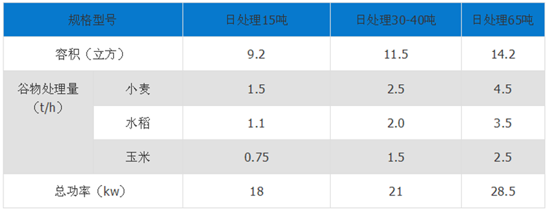 移动式粮食烘干机