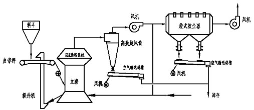 水泥选粉机