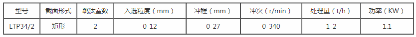 跳汰机价格